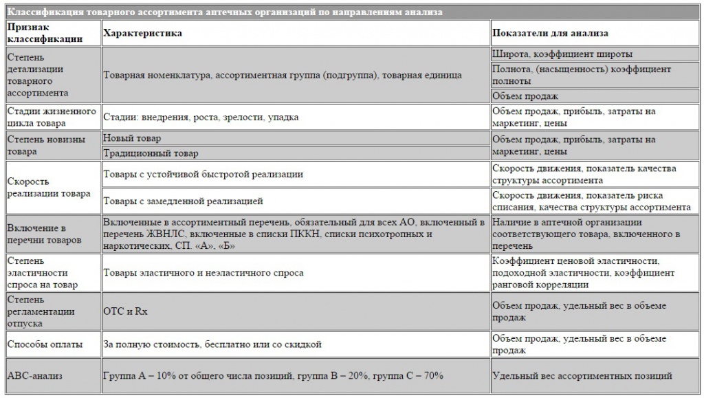 Ценовая Политика Аптечной Организации Курсовая Работа Ценовая Политика Аптечной Организации Курсовая Работа